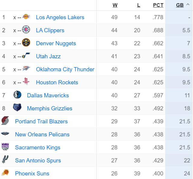 nba胜率排行榜2024最新,NBA胜率排行榜2024最新，群雄逐鹿，谁领风骚？